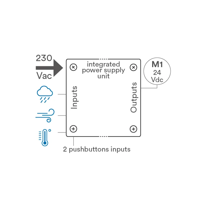 Teleco Automation PLD centrale commande 1 moteur 24Vdc