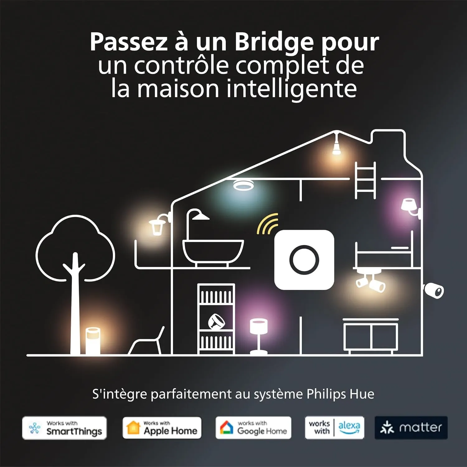 Philips Hue kit Bridge 3 spots GU10 Smart Button couleur