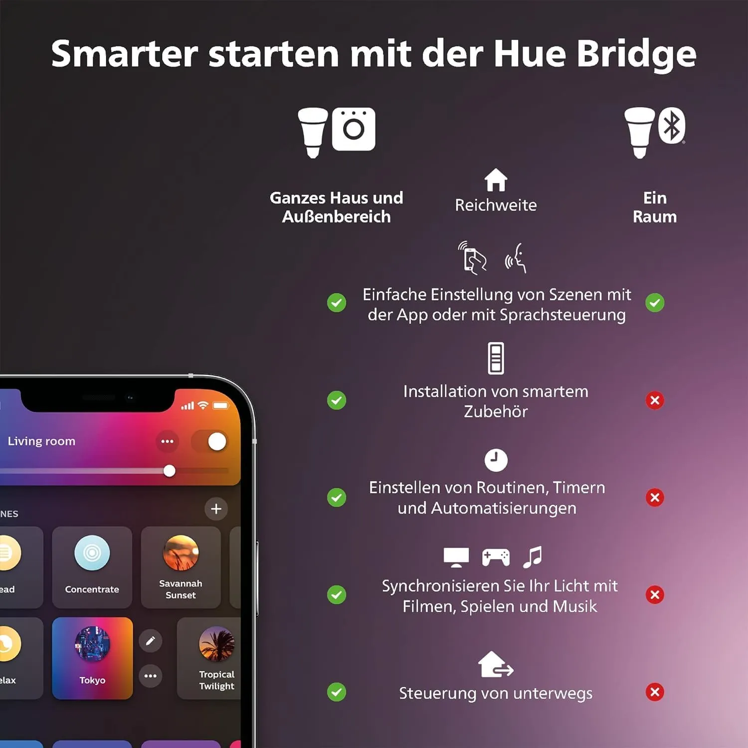 Philips Hue Dimmer Switch interrupteur variateur sans fil lot de 2 blanc