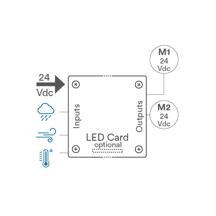 Teleco Automation PLP centrale 2 moteurs 24V encoder