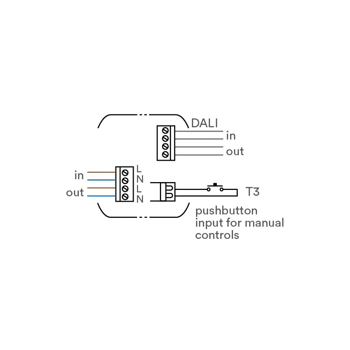 TELECO AUTOMATION DMA centrale de commande DALI