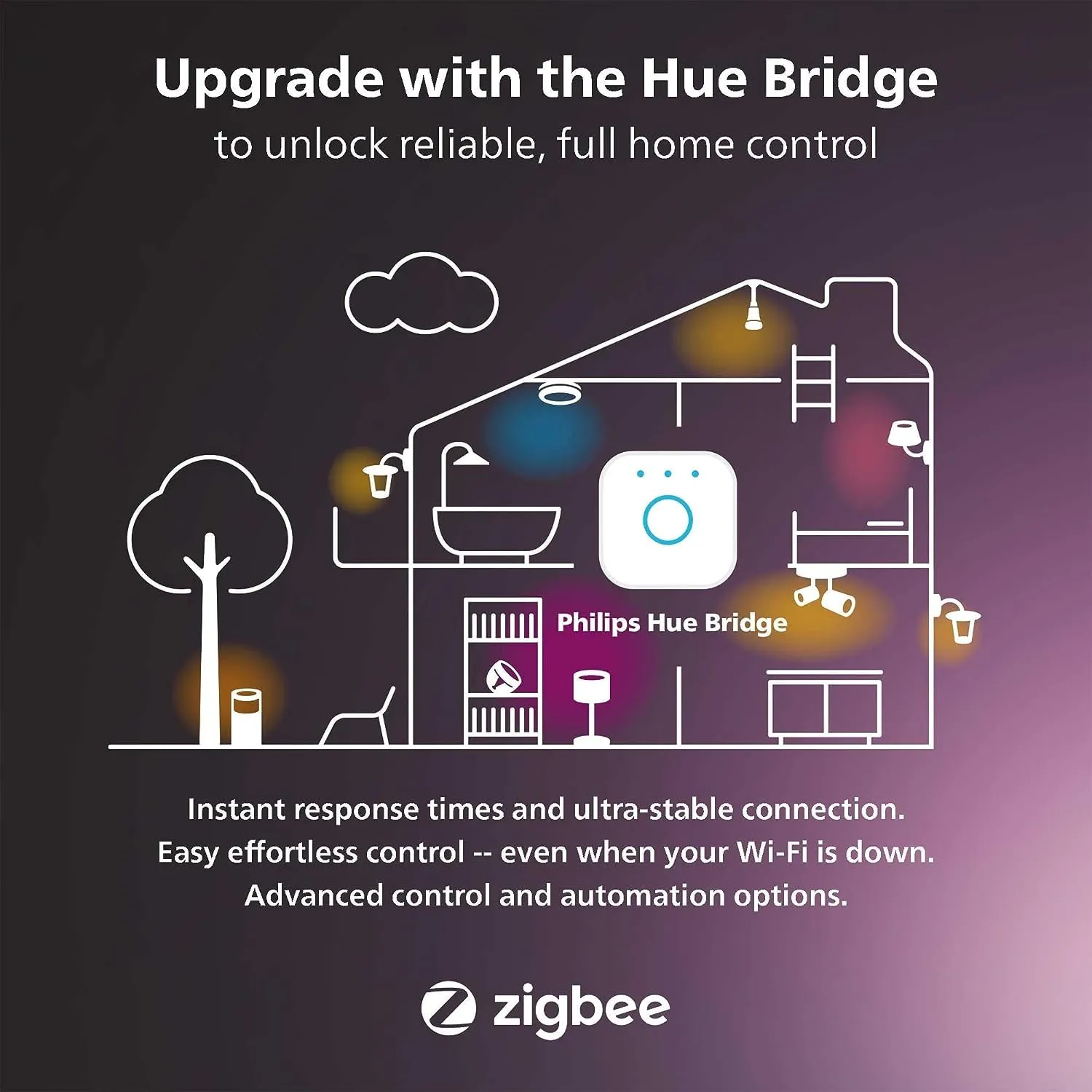 Philips Hue Lily spot extérieur 8W couleur piquet jardin