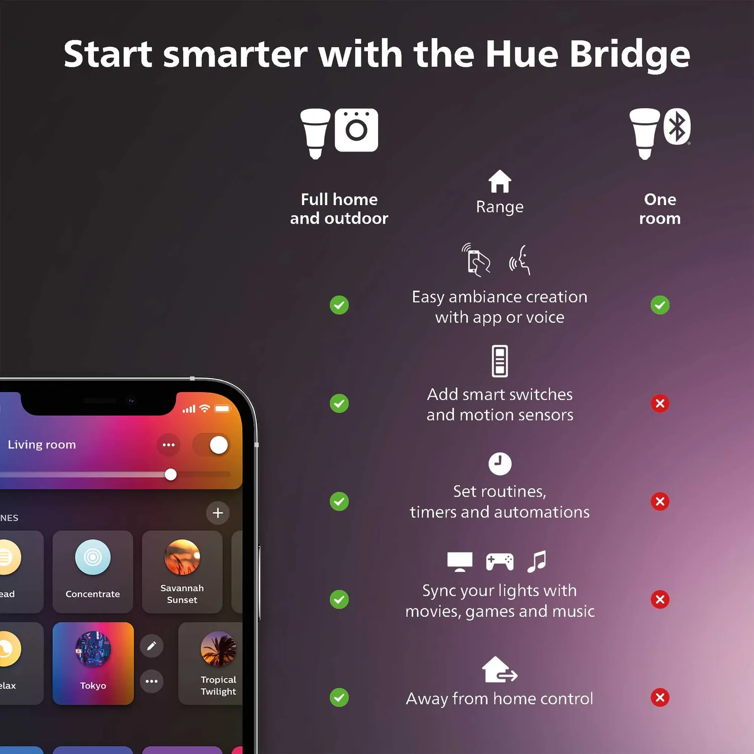Philips Hue Lucca applique murale extérieure noire couleur